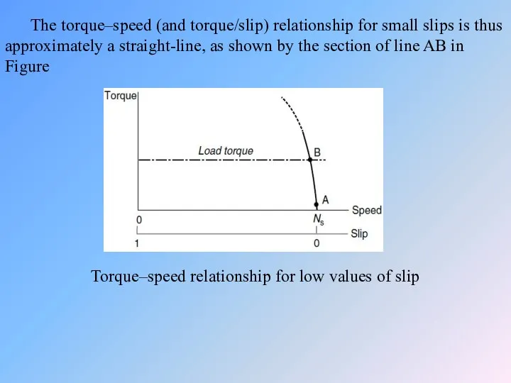 The torque–speed (and torque/slip) relationship for small slips is thus