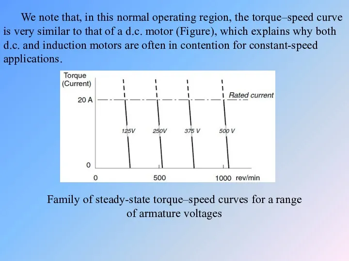 We note that, in this normal operating region, the torque–speed