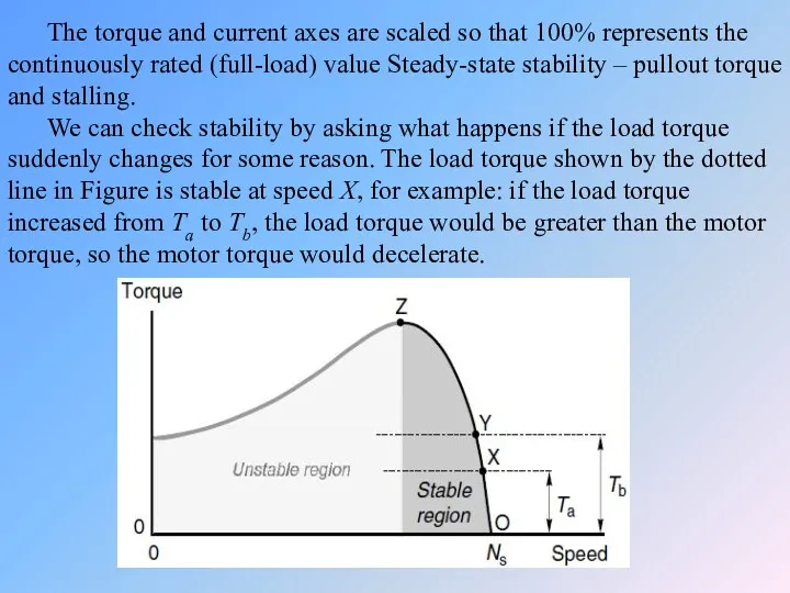 The torque and current axes are scaled so that 100%