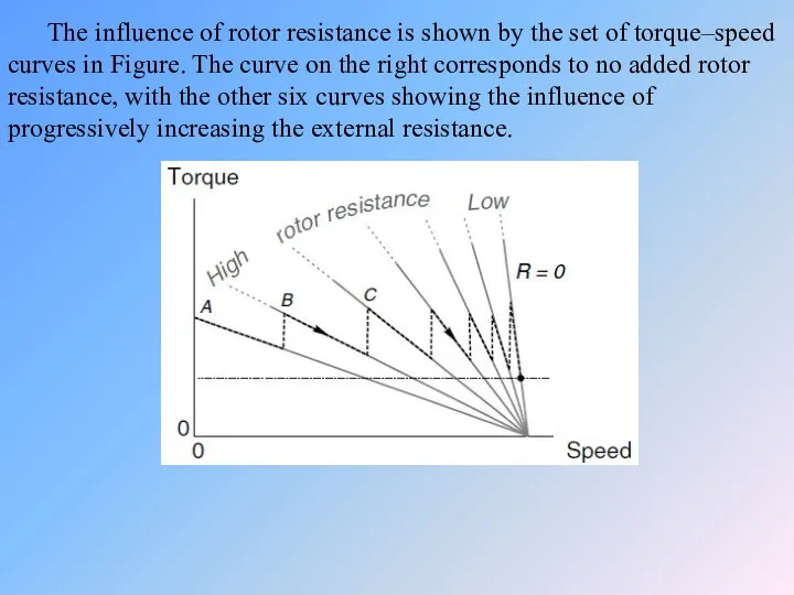 The influence of rotor resistance is shown by the set