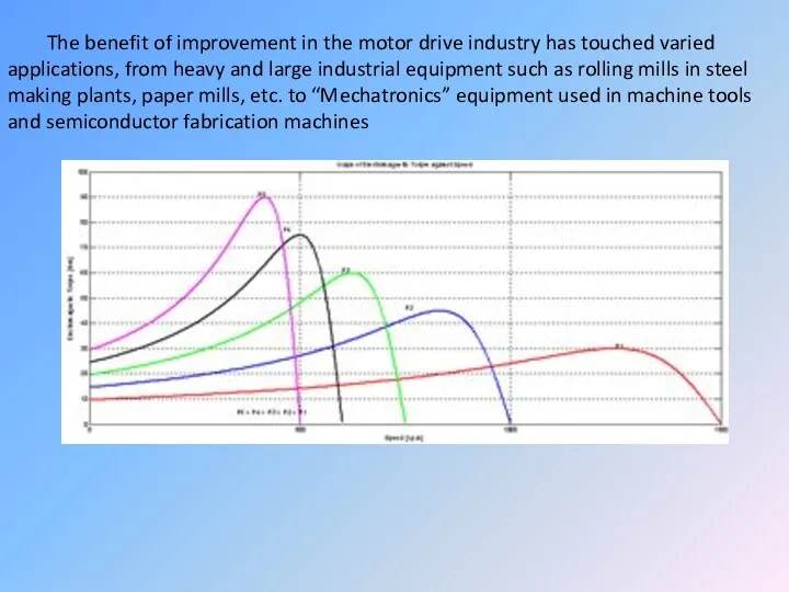 The benefit of improvement in the motor drive industry has