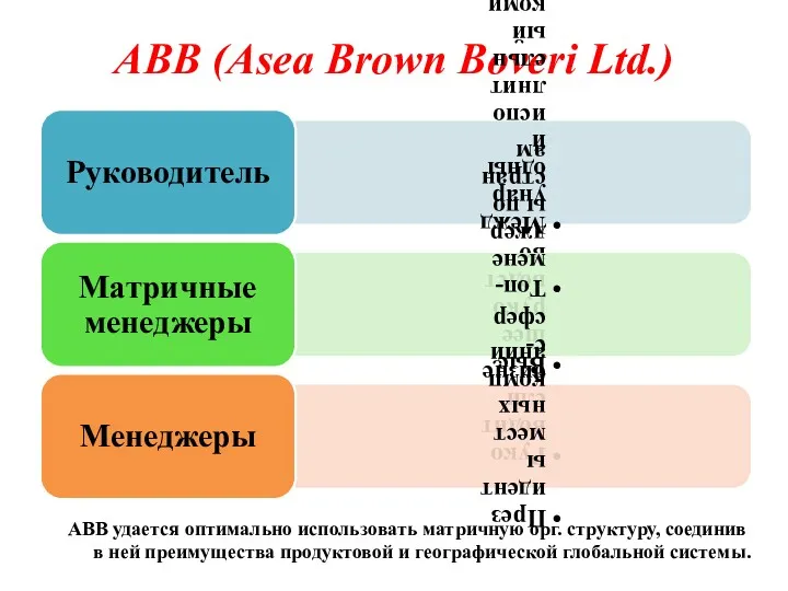ABB (Asea Brown Boveri Ltd.) АВВ удается оптимально использовать матричную