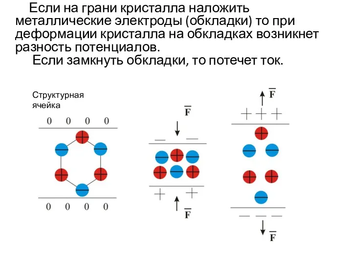 Если на грани кристалла наложить металлические электроды (обкладки) то при