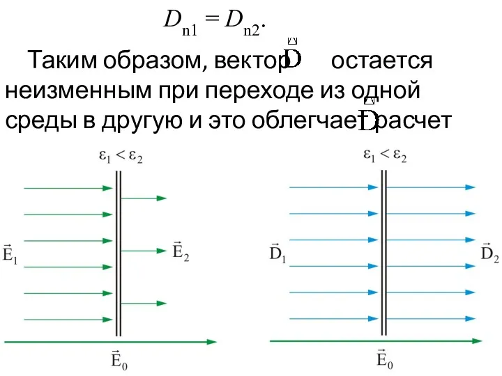 Dn1 = Dn2. Таким образом, вектор остается неизменным при переходе