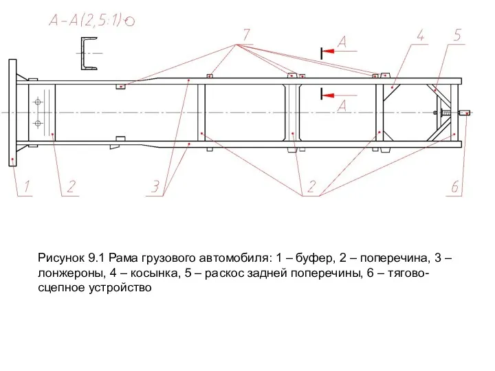 Рисунок 9.1 Рама грузового автомобиля: 1 – буфер, 2 –