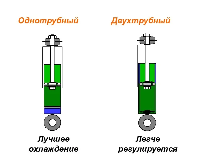 Однотрубный Двухтрубный Лучшее охлаждение Легче регулируется