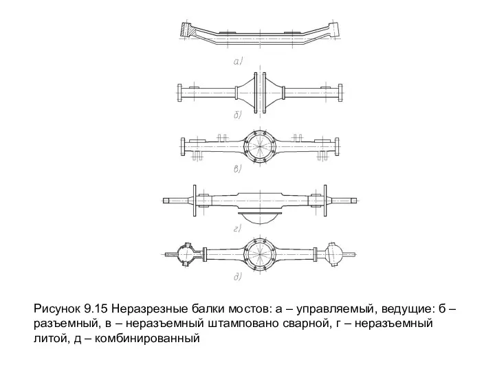 Рисунок 9.15 Неразрезные балки мостов: а – управляемый, ведущие: б