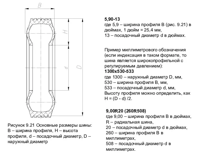 Рисунок 9.21 Основные размеры шины: В – ширина профиля, Н