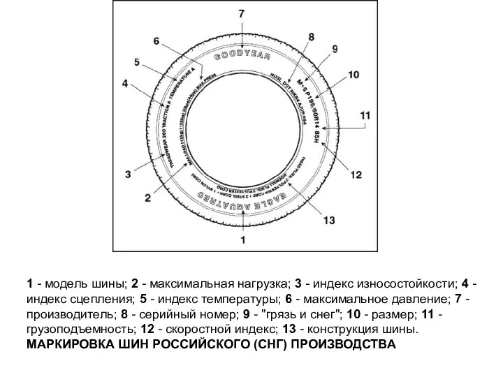 1 - модель шины; 2 - максимальная нагрузка; 3 -