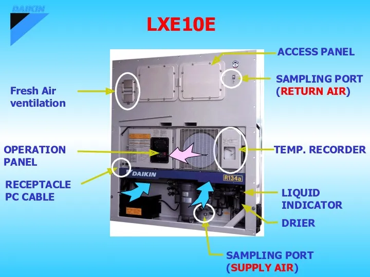 OPERATION PANEL TEMP. RECORDER Fresh Air ventilation ACCESS PANEL SAMPLING