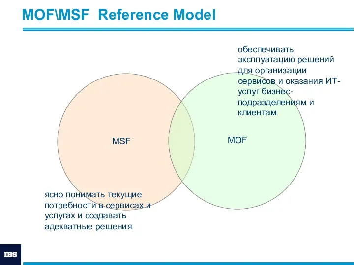 MOF\MSF Reference Model ясно понимать текущие потребности в сервисах и услугах и создавать