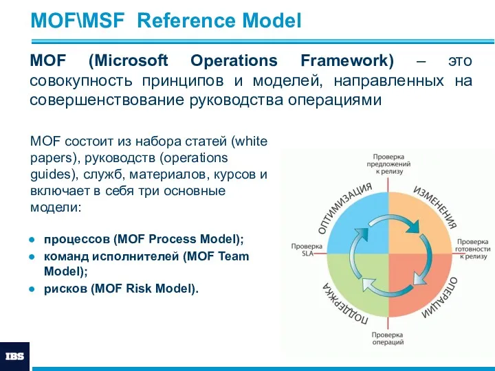 MOF\MSF Reference Model MOF (Microsoft Operations Framework) – это совокупность принципов и моделей,