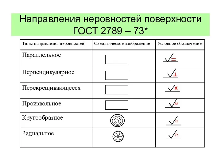 Направления неровностей поверхности ГОСТ 2789 – 73* M C R