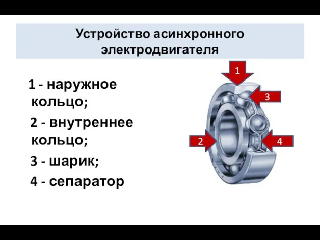 Устройство асинхронного электродвигателя 1 - наружное кольцо; 2 - внутреннее