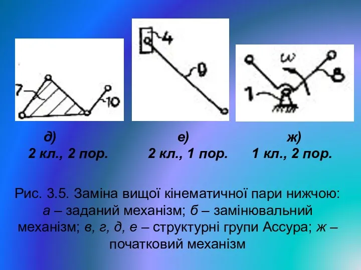 д) е) ж) 2 кл., 2 пор. 2 кл., 1