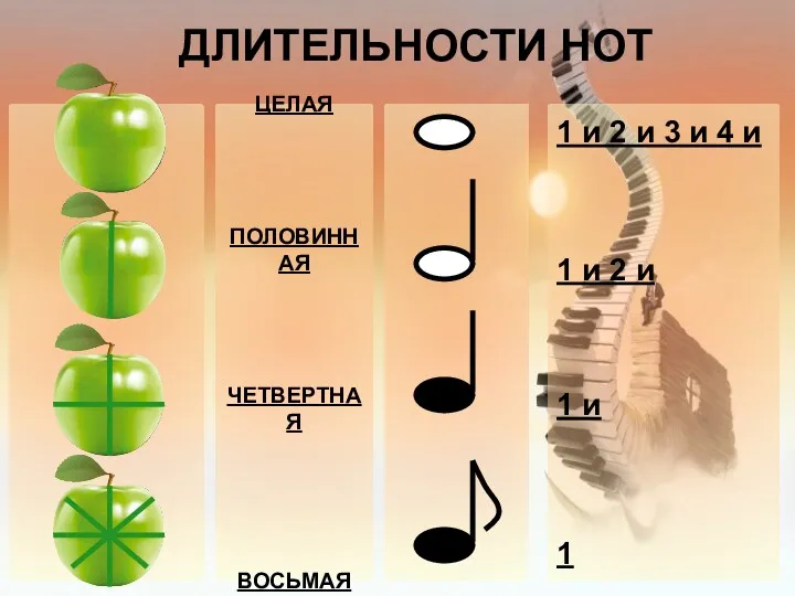 ДЛИТЕЛЬНОСТИ НОТ ЦЕЛАЯ ПОЛОВИННАЯ ЧЕТВЕРТНАЯ ВОСЬМАЯ 1 и 2 и 3 и 4