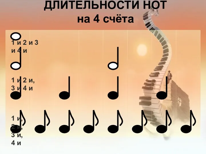 ДЛИТЕЛЬНОСТИ НОТ на 4 счёта 1 и 2 и 3