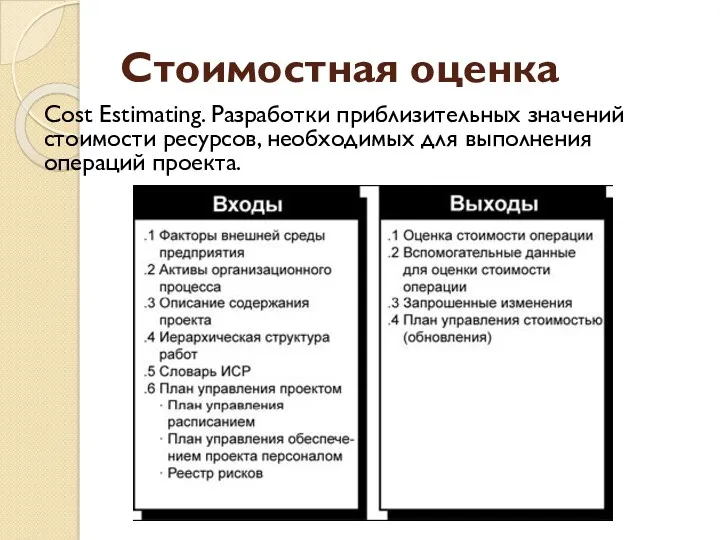 Стоимостная оценка Cost Estimating. Разработки приблизительных значений стоимости ресурсов, необходимых для выполнения операций проекта.