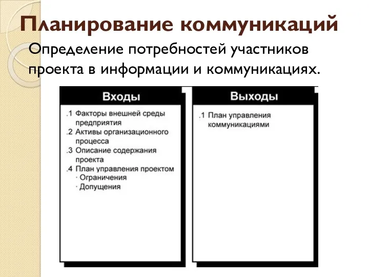 Планирование коммуникаций Определение потребностей участников проекта в информации и коммуникациях.