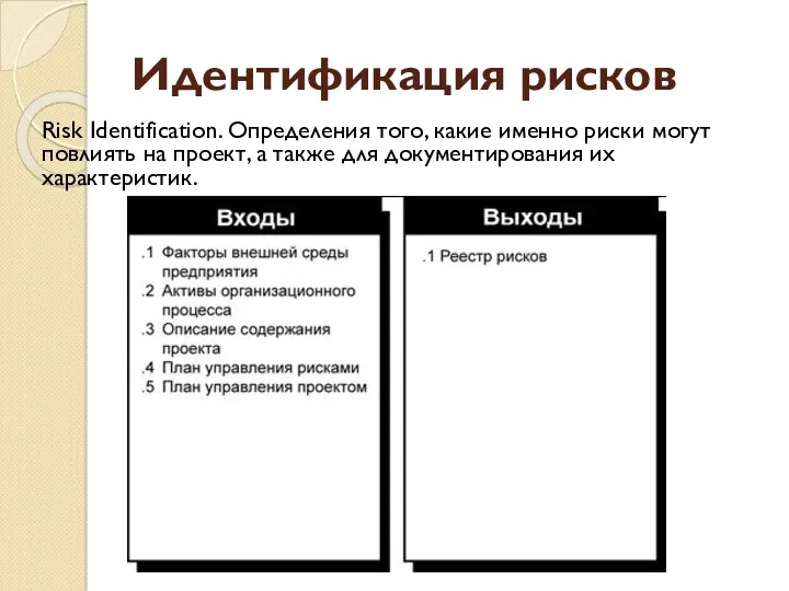 Идентификация рисков Risk Identification. Определения того, какие именно риски могут