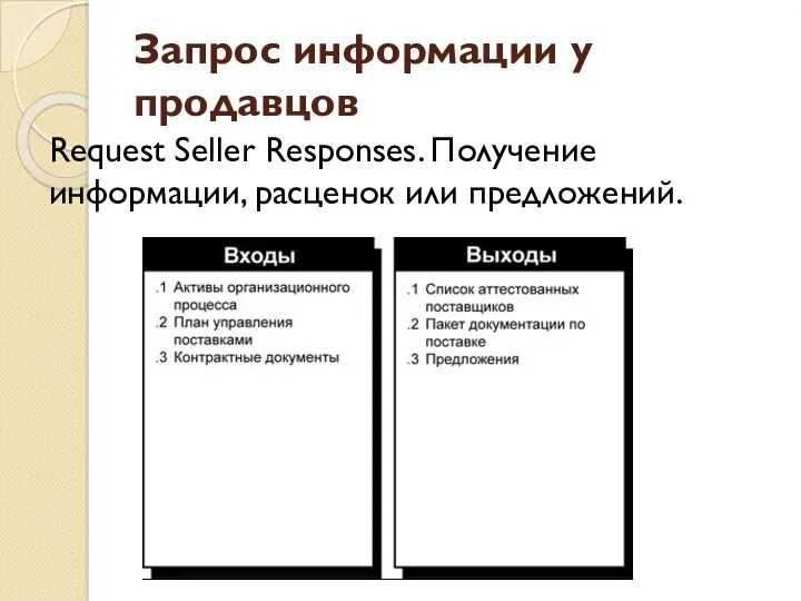 Запрос информации у продавцов Request Seller Responses. Получение информации, расценок или предложений.