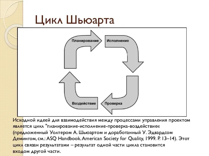 Цикл Шьюарта Исходной идеей для взаимодействия между процессами управления проектом