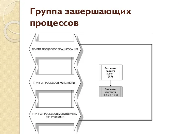 Группа завершающих процессов