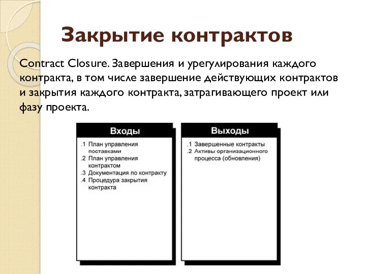 Закрытие контрактов Contract Closure. Завершения и урегулирования каждого контракта, в