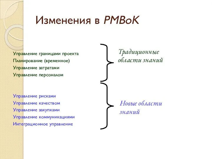 Изменения в PMBoK Управление границами проекта Планирование (временное) Управление затратами