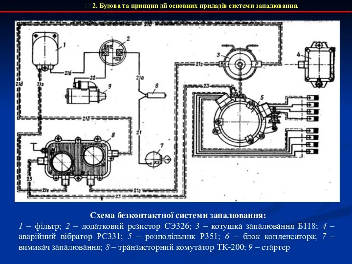 22 2. Будова та принцип дії основних приладів системи запалювання.