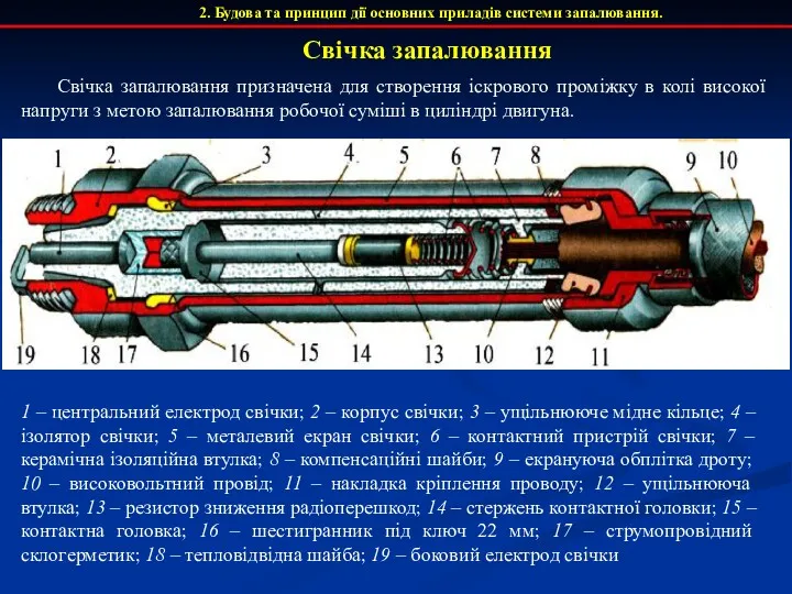 Свічка запалювання 2. Будова та принцип дії основних приладів системи