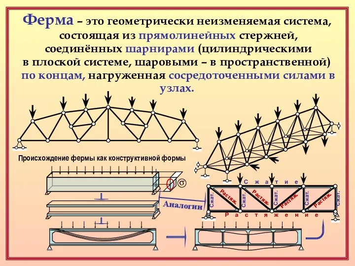 Ферма – это геометрически неизменяемая система, состоящая из прямолинейных стержней,