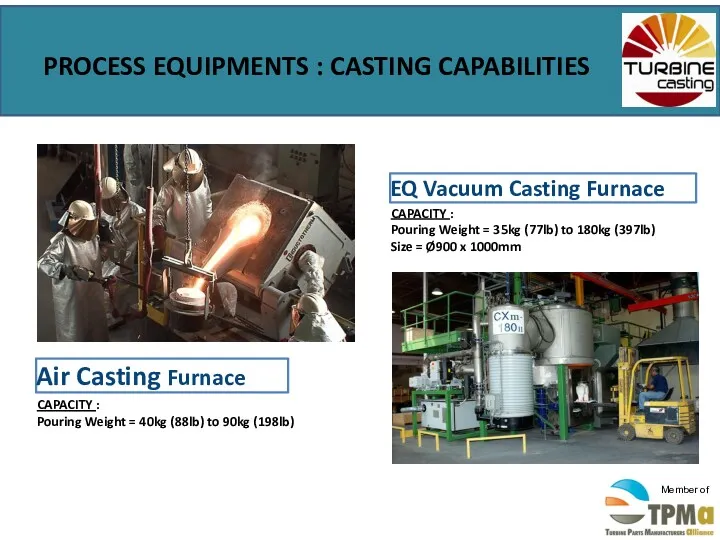 PROCESS EQUIPMENTS : CASTING CAPABILITIES EQ Vacuum Casting Furnace Air Casting Furnace CAPACITY