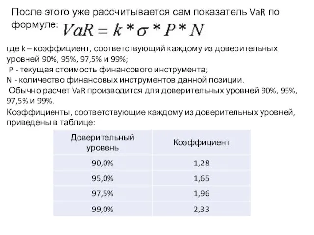 После этого уже рассчитывается сам показатель VaR по формуле: где