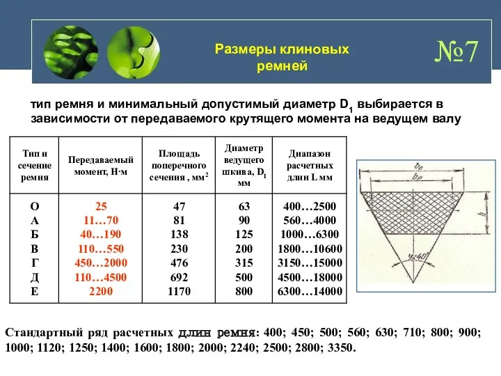 Размеры клиновых ремней Стандартный ряд расчетных длин ремня: 400; 450;