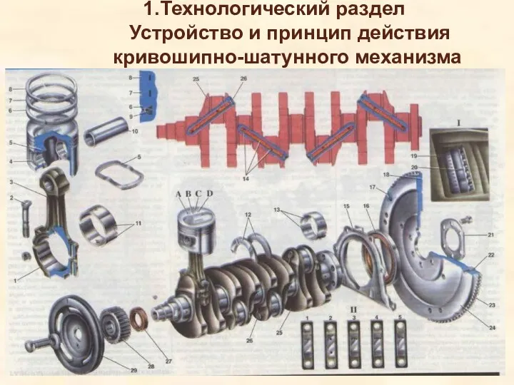 1.Технологический раздел Устройство и принцип действия кривошипно-шатунного механизма