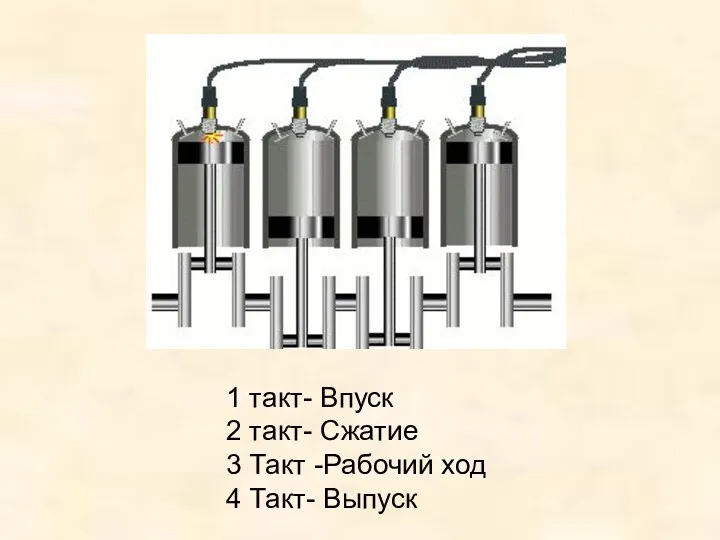 1 такт- Впуск 2 такт- Сжатие 3 Такт -Рабочий ход 4 Такт- Выпуск