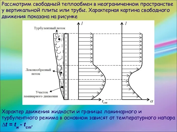 Рассмотрим свободный теплообмен в неограниченном пространстве у вертикальной плиты или