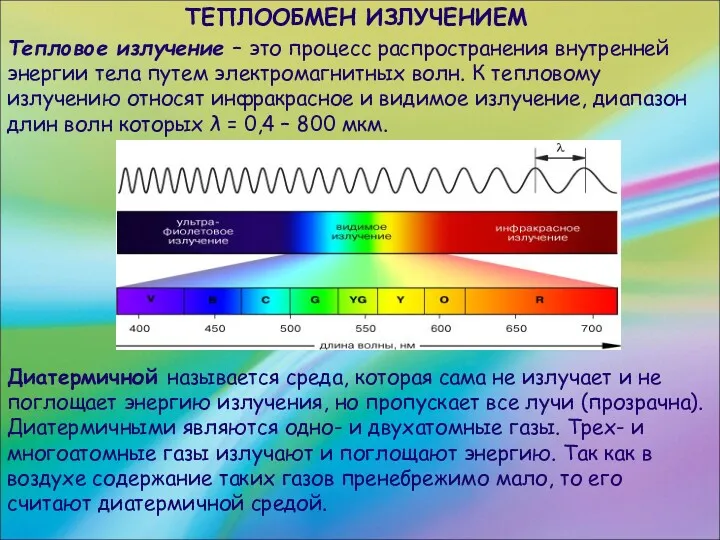 ТЕПЛООБМЕН ИЗЛУЧЕНИЕМ Тепловое излучение – это процесс распространения внутренней энергии