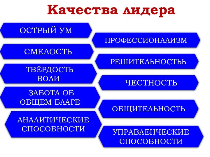 ОСТРЫЙ УМ ТВЁРДОСТЬ ВОЛИ АНАЛИТИЧЕСКИЕ СПОСОБНОСТИ СМЕЛОСТЬ РЕШИТЕЛЬНОСТЬЬ ПРОФЕССИОНАЛИЗМ ЧЕСТНОСТЬ