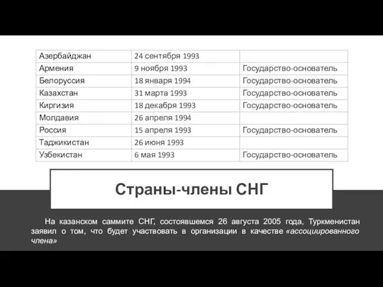 Страны-члены СНГ На казанском саммите СНГ, состоявшемся 26 августа 2005