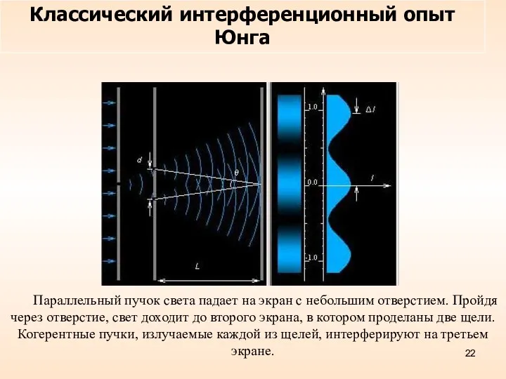 Параллельный пучок света падает на экран с небольшим отверстием. Пройдя