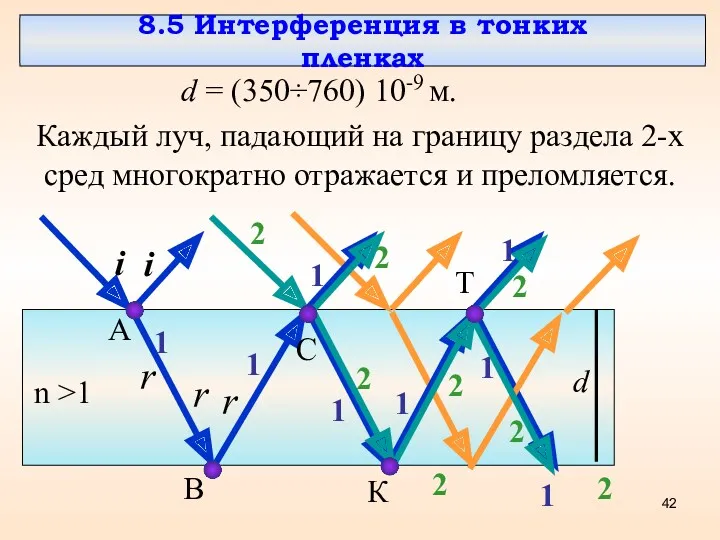 8.5 Интерференция в тонких пленках d = (350÷760) 10-9 м.