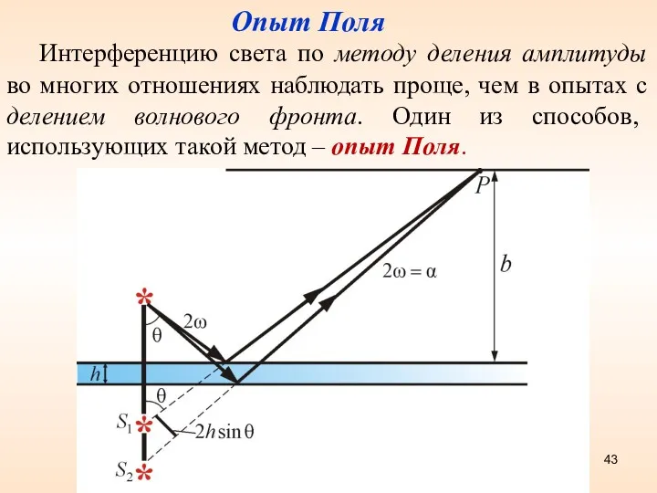 Опыт Поля Интерференцию света по методу деления амплитуды во многих