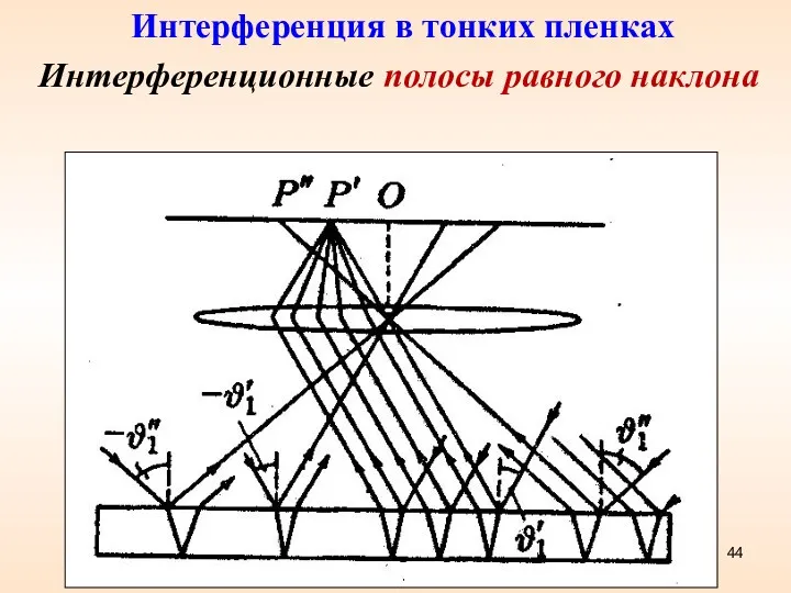 Интерференционные полосы равного наклона Интерференция в тонких пленках