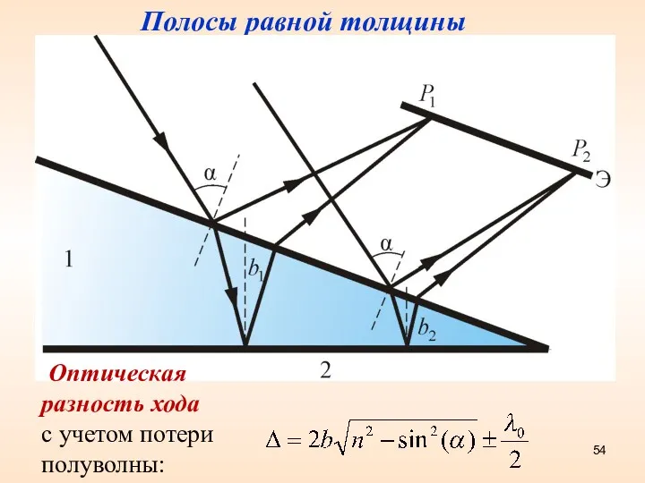 Полосы равной толщины Оптическая разность хода с учетом потери полуволны: