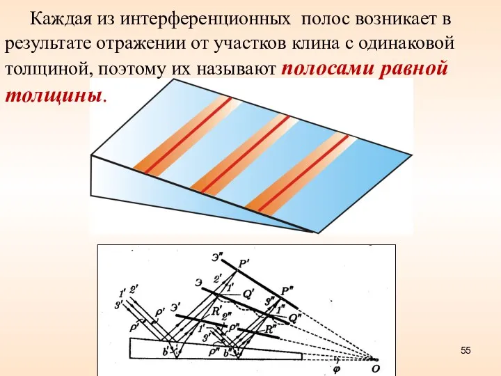 Каждая из интерференционных полос возникает в результате отражении от участков