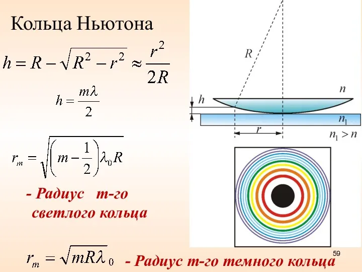 Кольца Ньютона - Радиус m-го темного кольца Радиус m-го светлого кольца