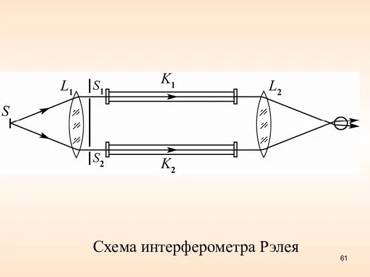 Схема интерферометра Рэлея