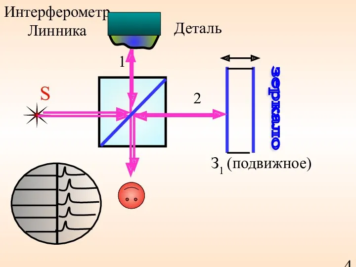 Интерферометр Линника S зеркало З1 (подвижное) Деталь 1 2 40